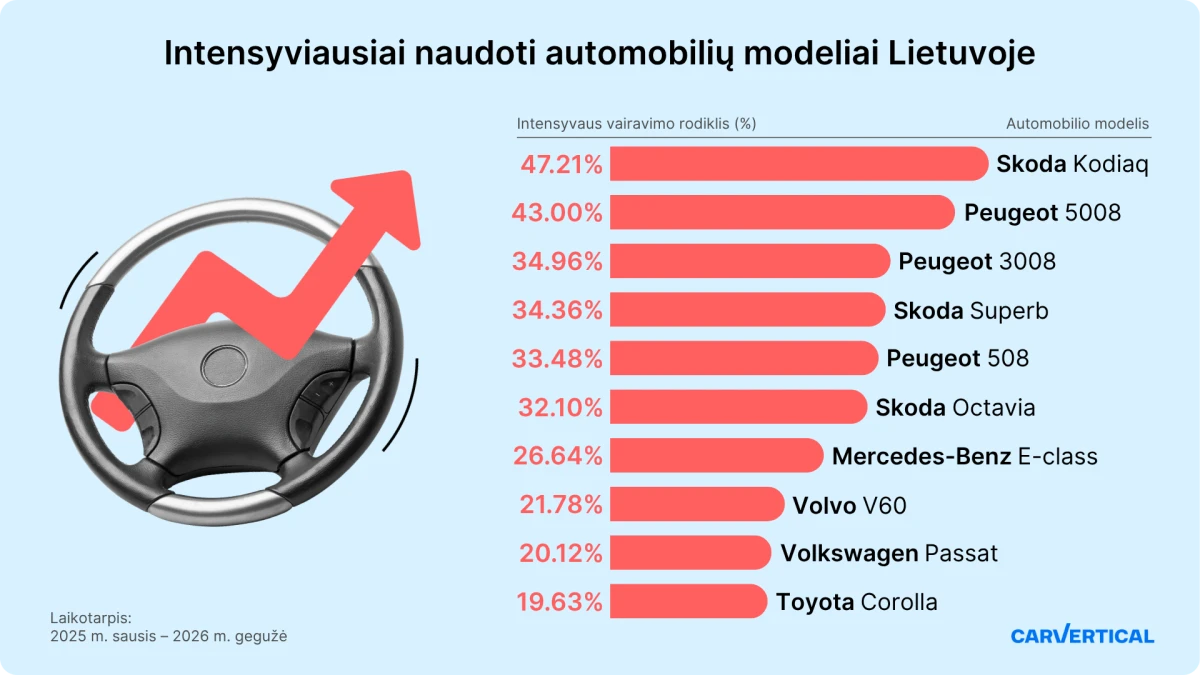 Iš užsienio importuoti buvę taksi automobiliai Lietuvoje prikeliami antram gyvenimui: kaip juos atpažinti?