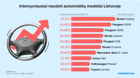 Iš užsienio importuoti buvę taksi automobiliai Lietuvoje prikeliami antram gyvenimui: kaip juos atpažinti?