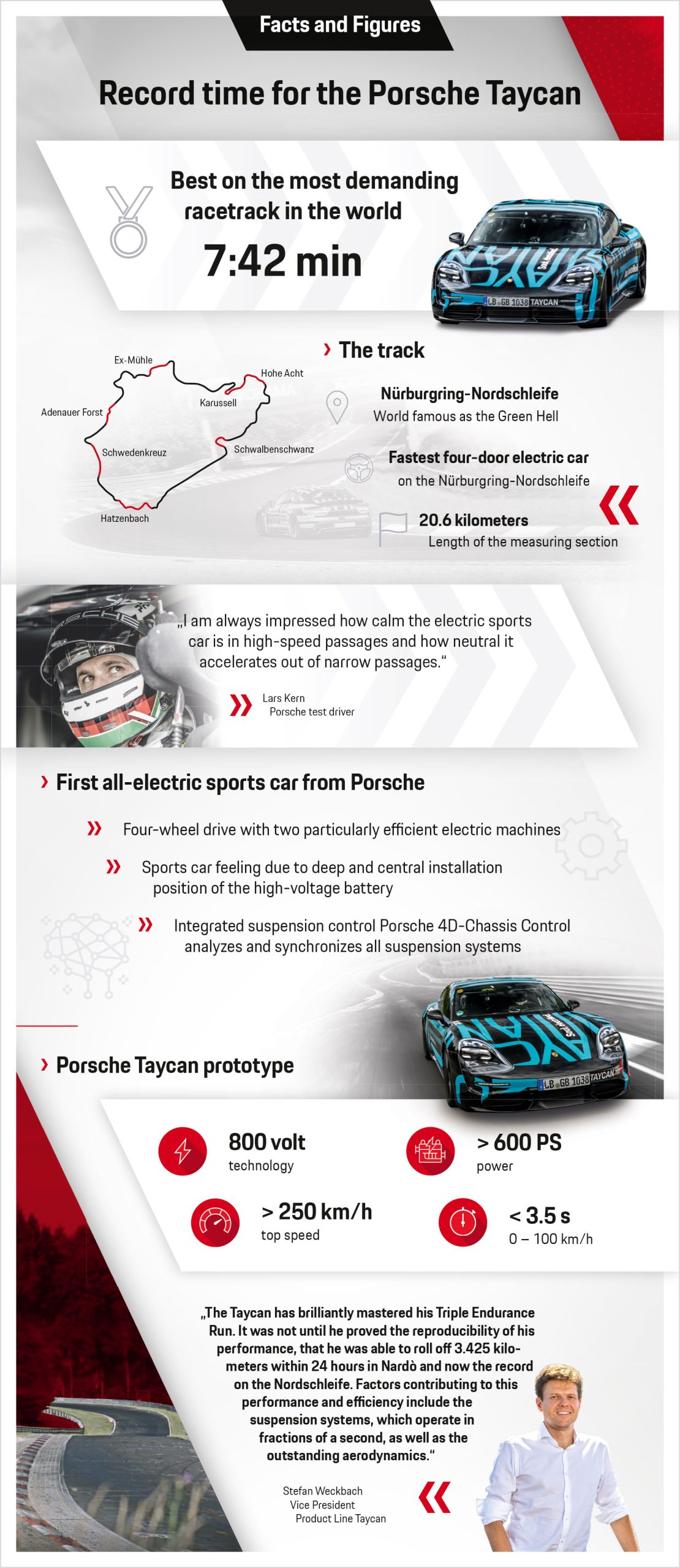 „Porsche Taycan“ elektrinis sportinis automobilis pasiekė naują Niurburgringo rekordą