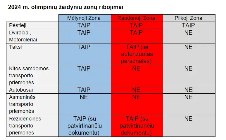 Vairavimas Prancūzijoje olimpinių žaidynių metu