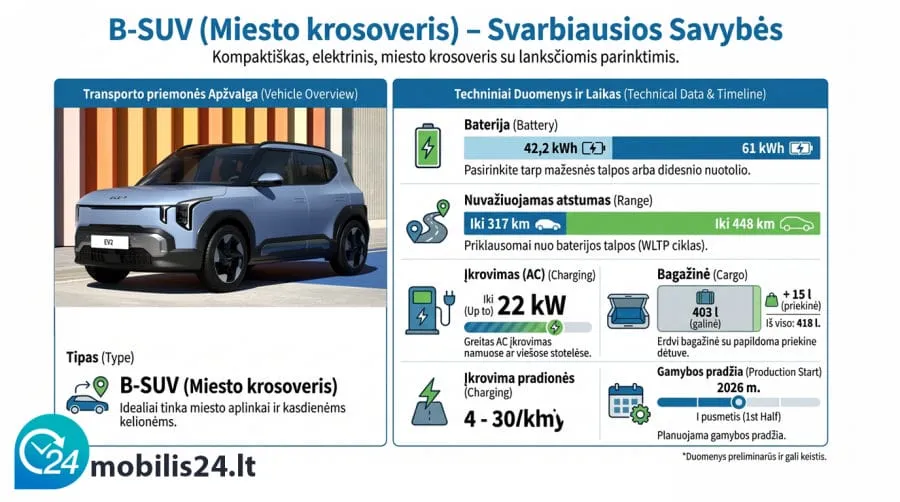 Mažas, bet galingas: „Kia“ pristatė EV2 – kompaktišką elektromobilį Europai
